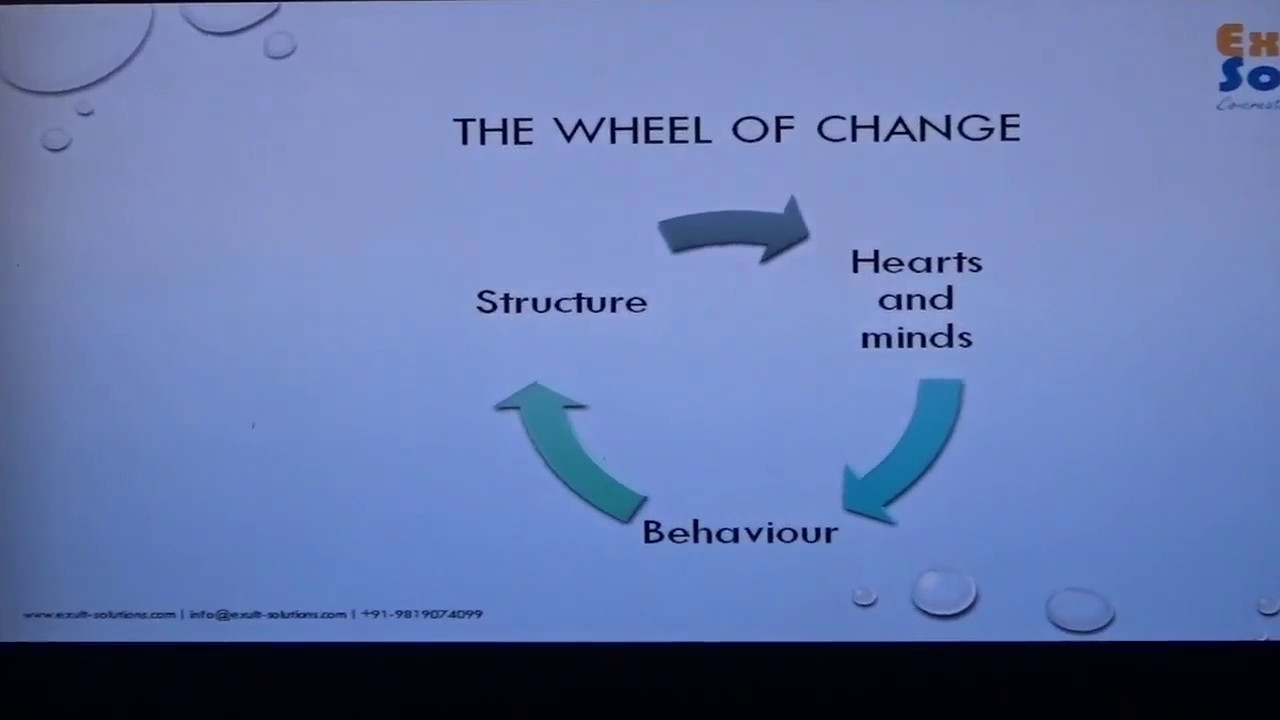 'Personal Transformation Series Part 6: The Wheel Of Change' By Rukmini ...