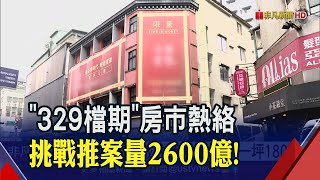 北台灣房市329檔期爆量！永康街\