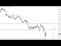 EUR/USD Technical Analysis for March 17, 2022 by FXEmpire