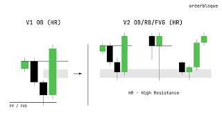 Combo Algorithm 2.0 [ Swing + Intraday ]