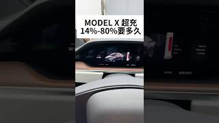 Model X充電要多久？ #特斯拉 #modelx