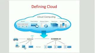 CC- Cloud Computing-BE CSE-IT- Defining Cloud