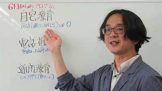 新療育プログラム　八重樫顧問作業療法士