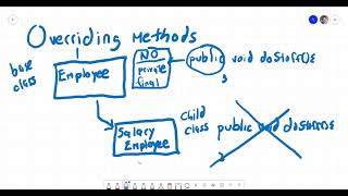 Object Oriented Programming using Java - Inheritance Part 2