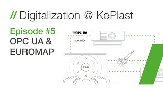 Digitalization @KePlast (Episode #5) - OPC UA \u0026 EUROMAP