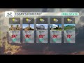 Weather Forecast - Wednesday, 1 April 2020