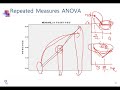 ch12_07.분산분석 anova 반복측정분산분석 3 3 07