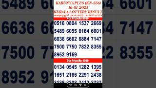 KARUNYA PLUS KN-556 16-01-2025 | LOTTERY RESULT | TODAY LOTTERY RESULT | KERALA LOTTERY RESULT