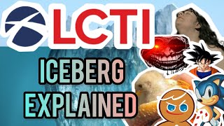 The LCTI Iceberg Explained!