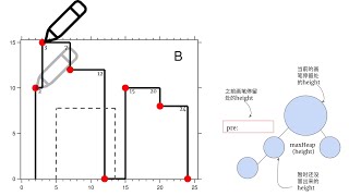 [LeetCode]218. The Skyline Problem 中文