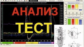 Diamag 2 + стенд для промывки форсунок. Анализ и более глубокие тесты.