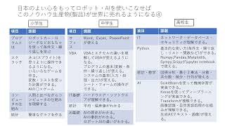 AIまとめ・今後の動向（第50回目）