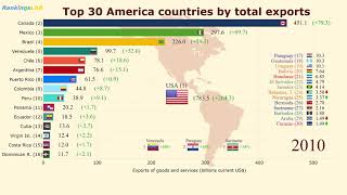 Top 30 America, Latin America Countries by Exports (1960-2018) Ranking [4K]