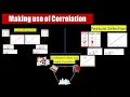 Statistics|Pearson VS Spearman Correlation | Usage and Limitations of Correlation | Learnerea