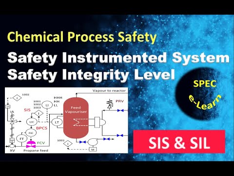 Safety Instrumented Systems (SIS) And Safety Integrity Level (SIL ...