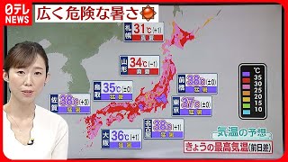 【天気】東北南部～九州は広く晴れ  猛暑日続出