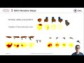 iterative superquadric recomposition of 3d objects from multiple views