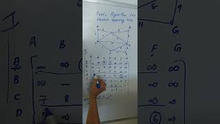 Prim`s Algorithm -Graph theory- KTU S4