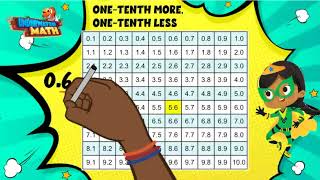 Skill Builder: Place Value Patterns | 4th Grade Math