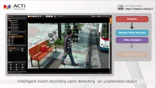 ACTi IVS - Unattended Object