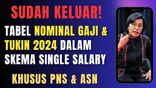 Tabel Gaji & Tukin PNS Skema Single Salary, Informasi Hari ini 23 Juni 2023 PNS TNI POLRI PENSIUNAN