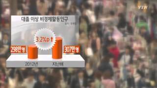 일도 구직도 않는 고학력자 300만 명 돌파 / YTN