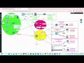 sd wan lab setup from scratch end to end deployment guide part 2