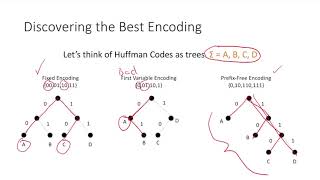 Huffman Codes 3: Binary Tree Representation