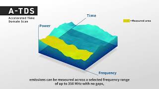 Introducing Accelerated Time Domain Scan and All of Its Advantages Video