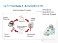 Proposed amendments to the Patent Rules - Part 2