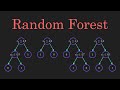 Random Forest Algorithm Clearly Explained!
