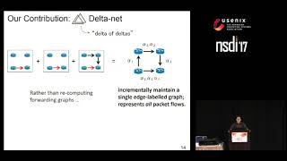 NSDI '17 - Delta-net: Real-time Network Verification Using Atoms