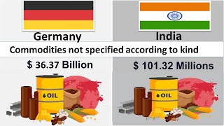 India Exports Vs  Germany  Export Comparison|2022