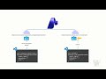 Develop generative AI Chat app in Azure —  with Microsoft Foundry