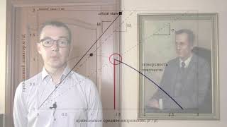 Модель NorSAND: принцип, параметры, область применения