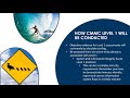 cybersecurity maturity model certification cmmc level 1 conversation