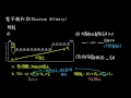 選修化學 二 1 5.4電子親和力