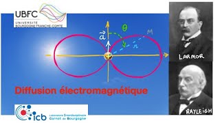 Diffusion électromagnétique