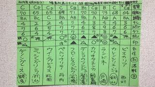 福島牝馬ステークス2019予想。一頭ずつ特徴を。競馬マニア向け分析