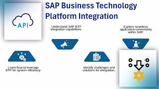 SAP Cloud Platform Training | Cloud Training Overview | SAP Tutorial Guide