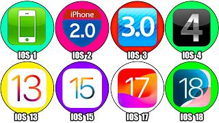 Every iOS Version Explained in Detail