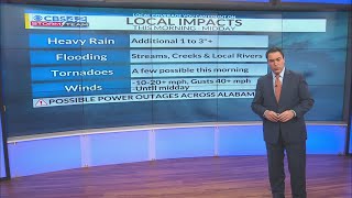 Tuesday Morning Forecast 8-31-21
