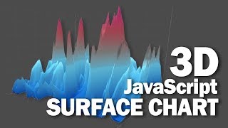 3D JavaScript Chart in 5 minutes | Plotly.js Tutorial 2019