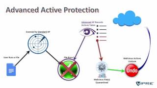 VIPRE Business Endpoint Security