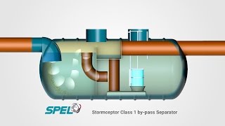 SPEL Stormceptor Class 1 by-pass Separator