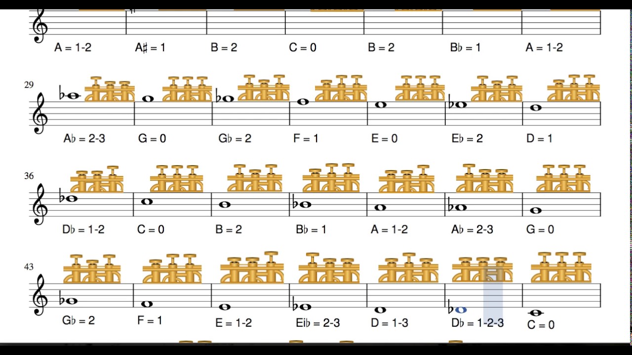 Trumpet Notes Chart For Beginners At Latoya Dougherty Blog