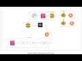Dynamic schedule your Lambda AWS | Scheduler as Service