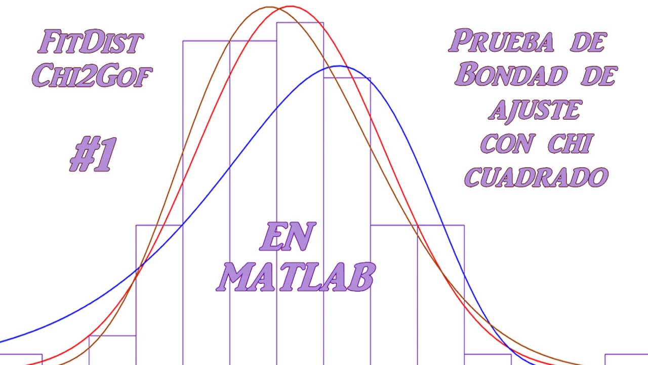 Prueba De Bondad De Ajuste Con Chi Cuadrado En Matlab - YouTube