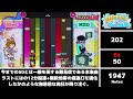 ac音ゲー最難関まとめ 2024年1月16日時点