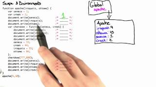 Scope and Environments Solutions - Programming Languages